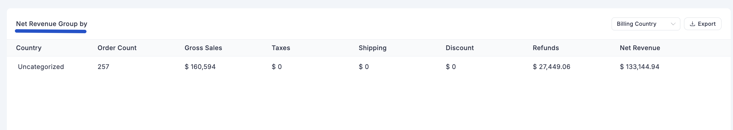 Screenshot of Revenue Report Page