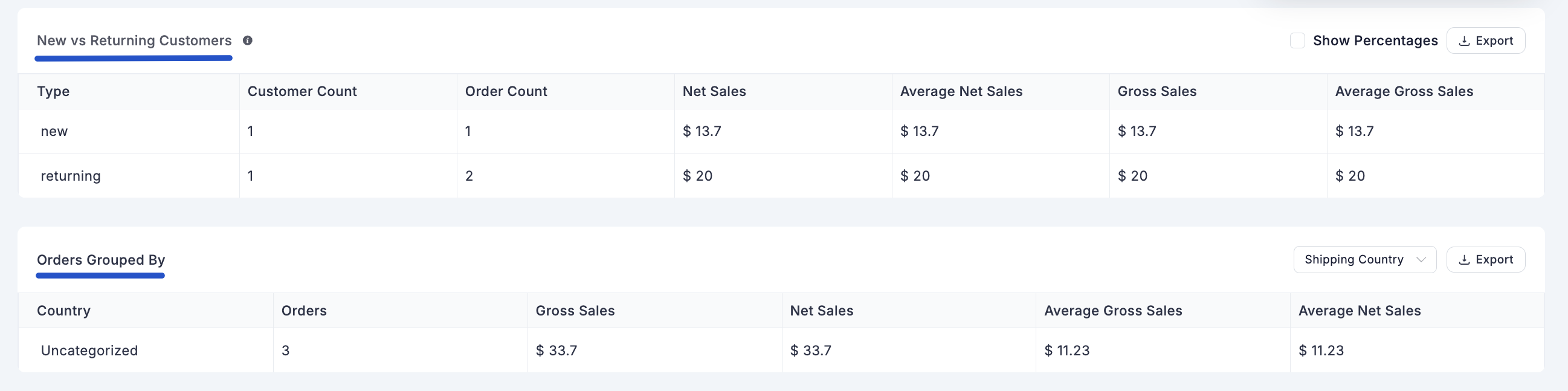 Screenshot of Orders Report Page