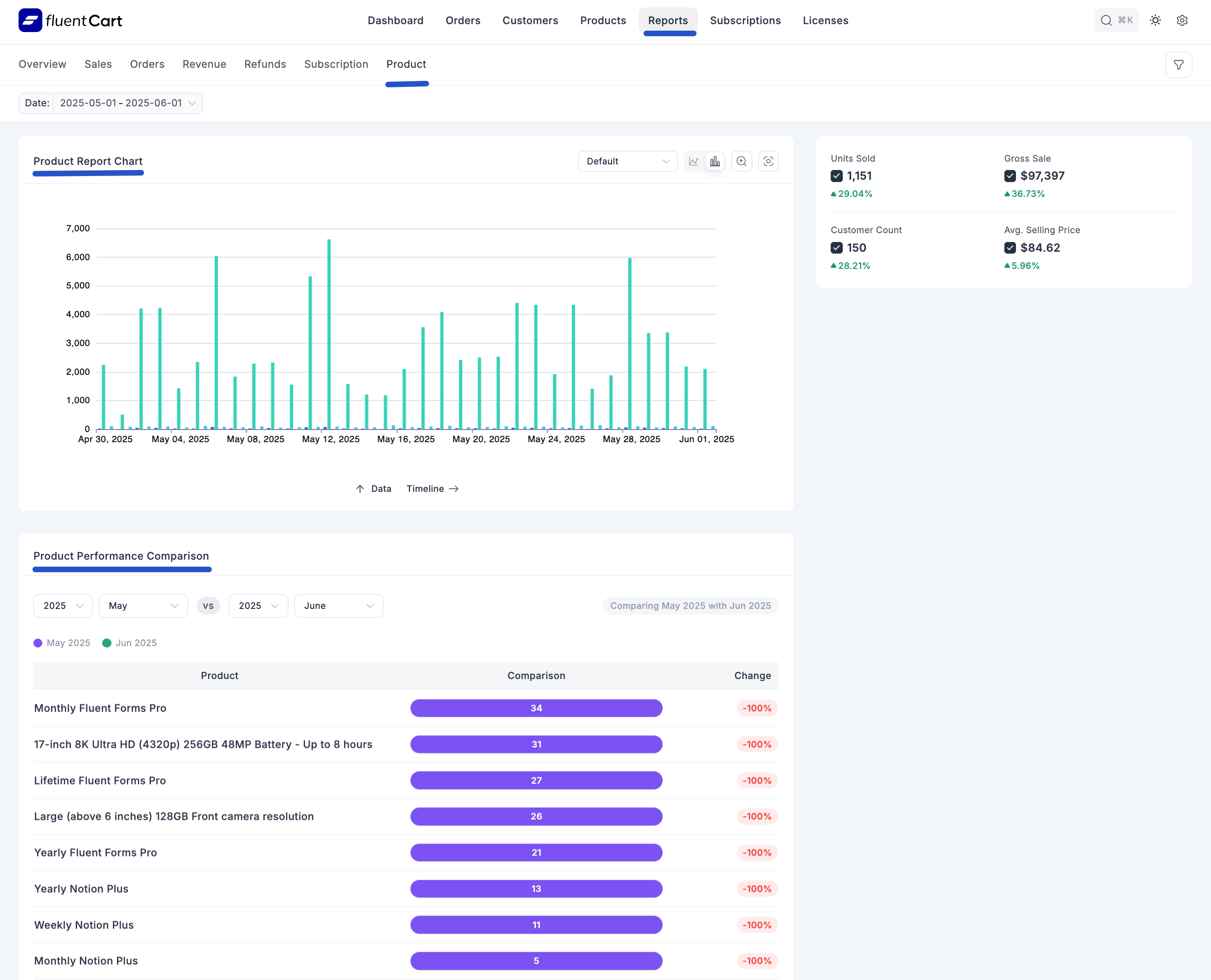 Screenshot of Product Report Page