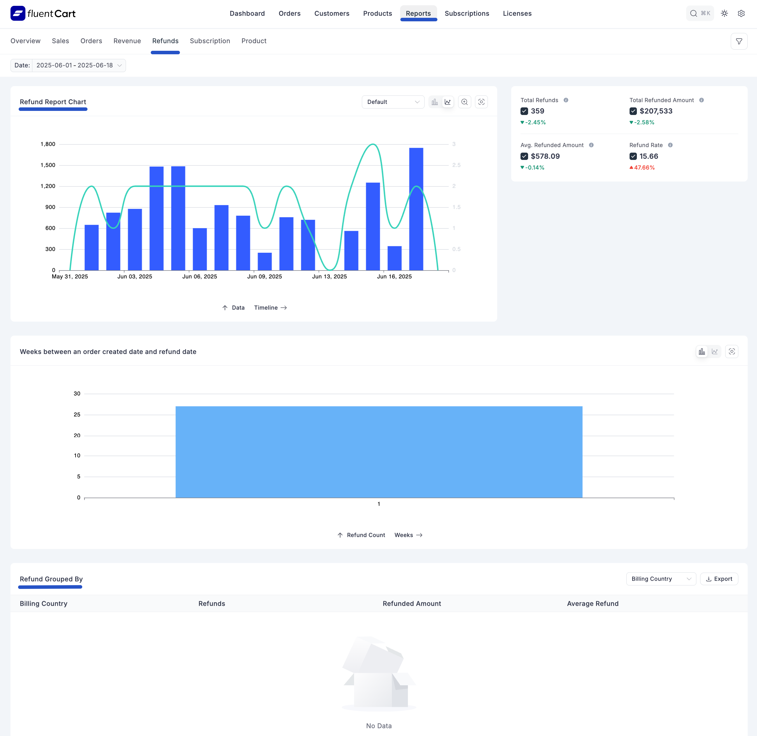 Screenshot of Refunds Report Page