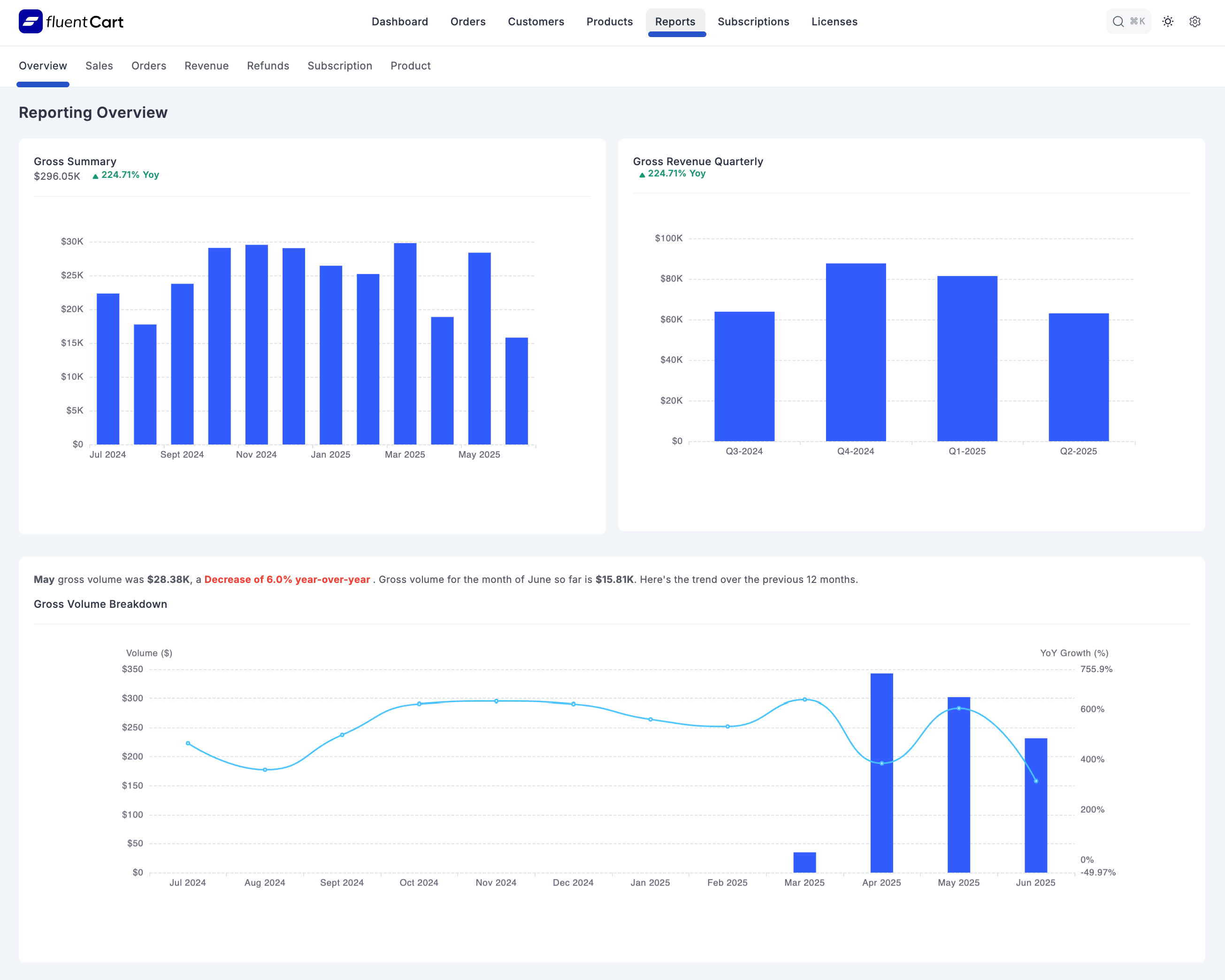 Screenshot of Reporting Overview Page