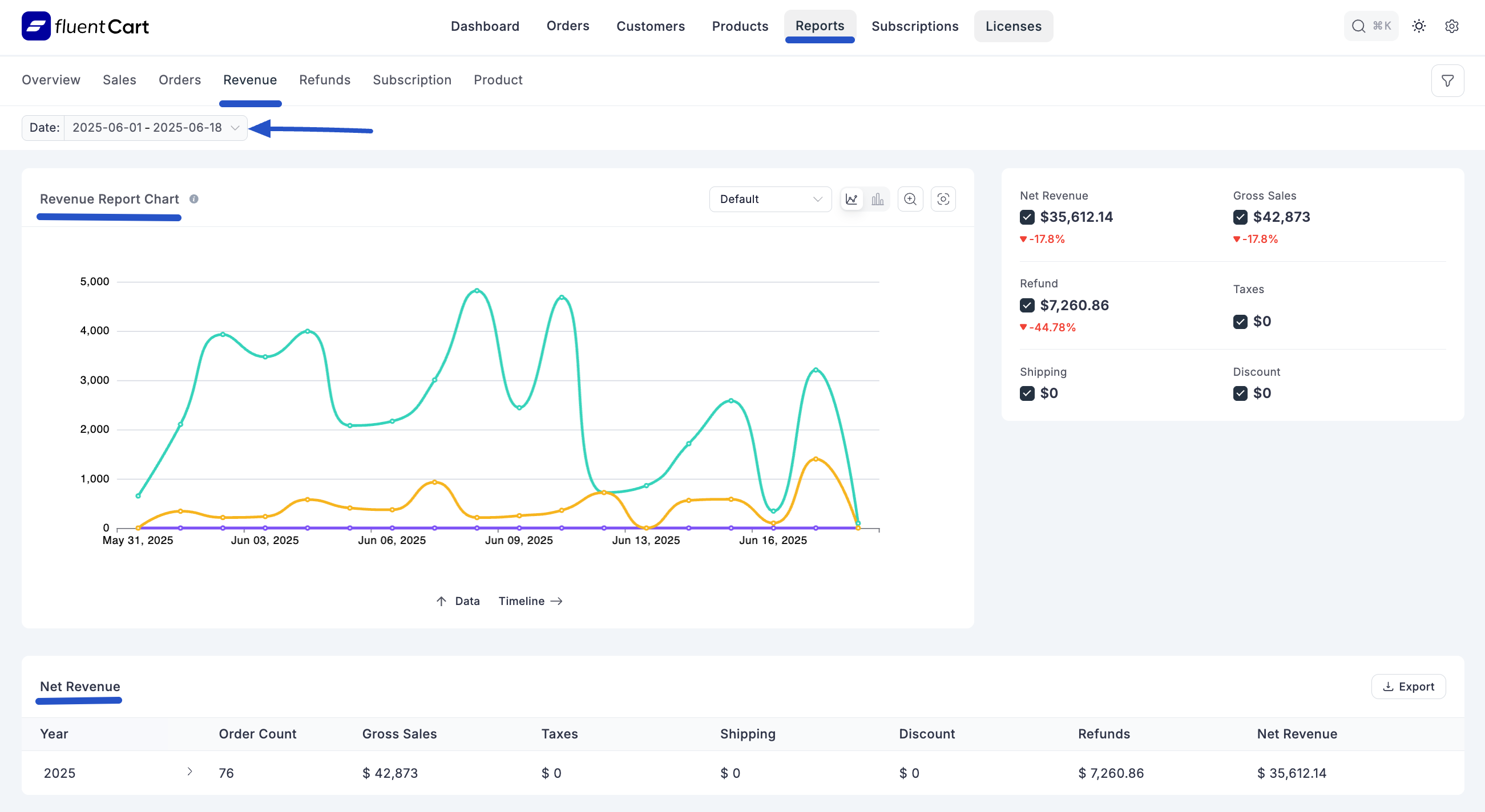 Screenshot of Revenue Report Page