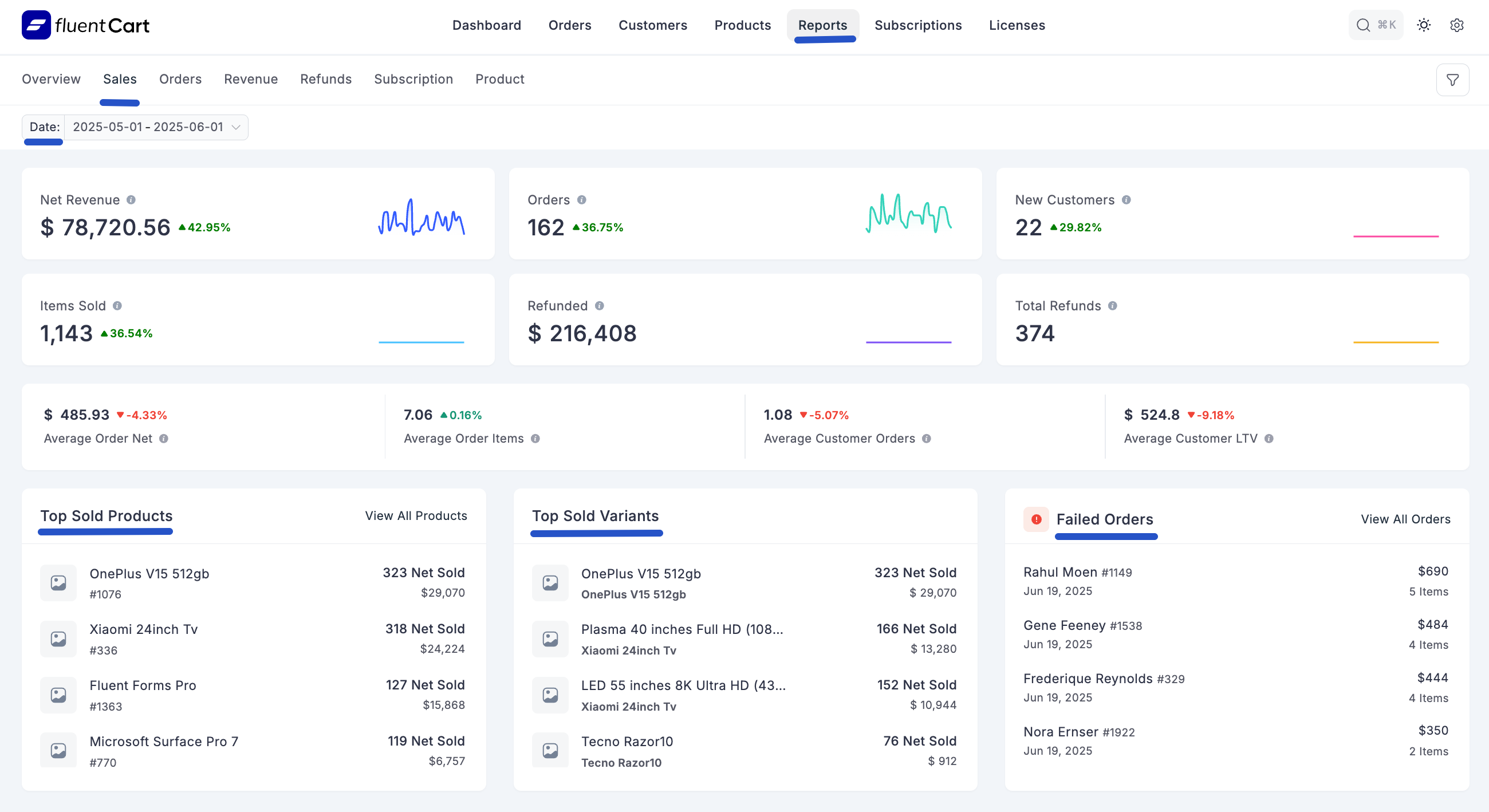 Screenshot of Sales Report Page