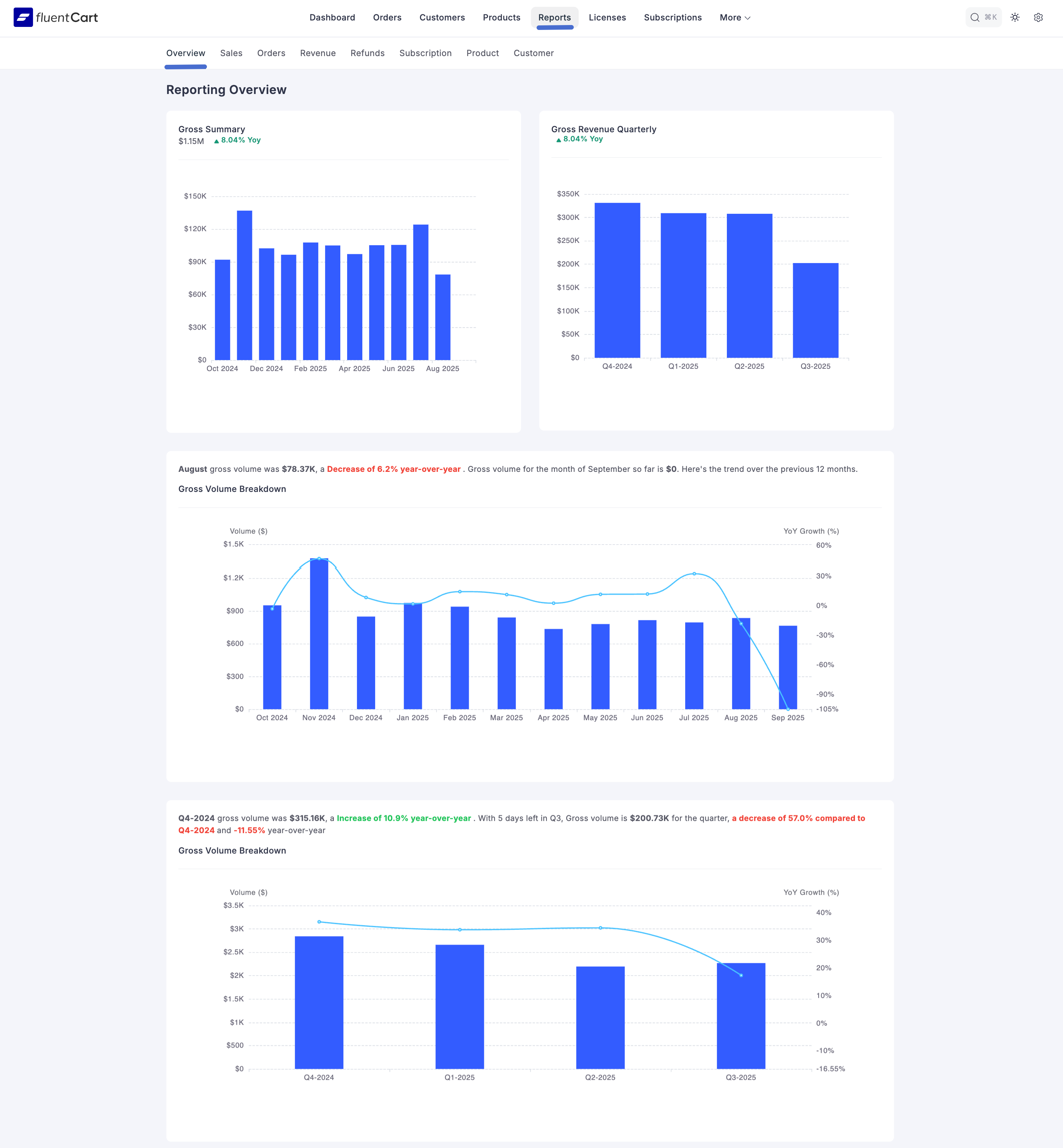 Screenshot of Reporting Overview Page