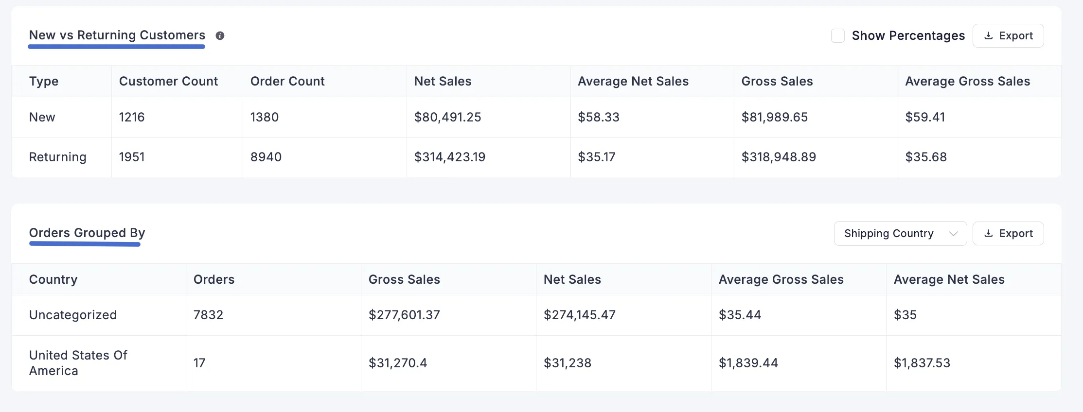 Screenshot of Orders Report Page