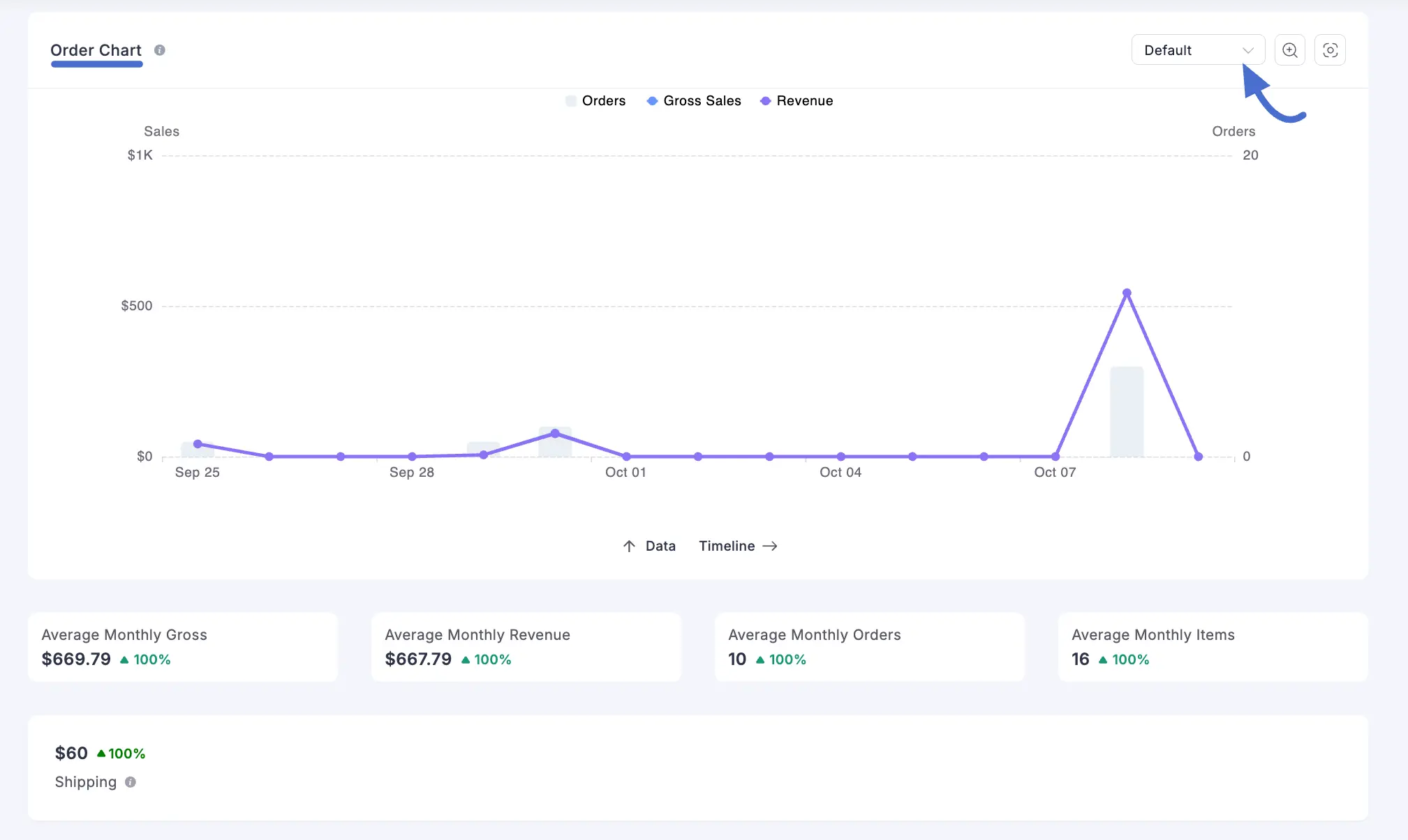 Screenshot of Orders Report Page
