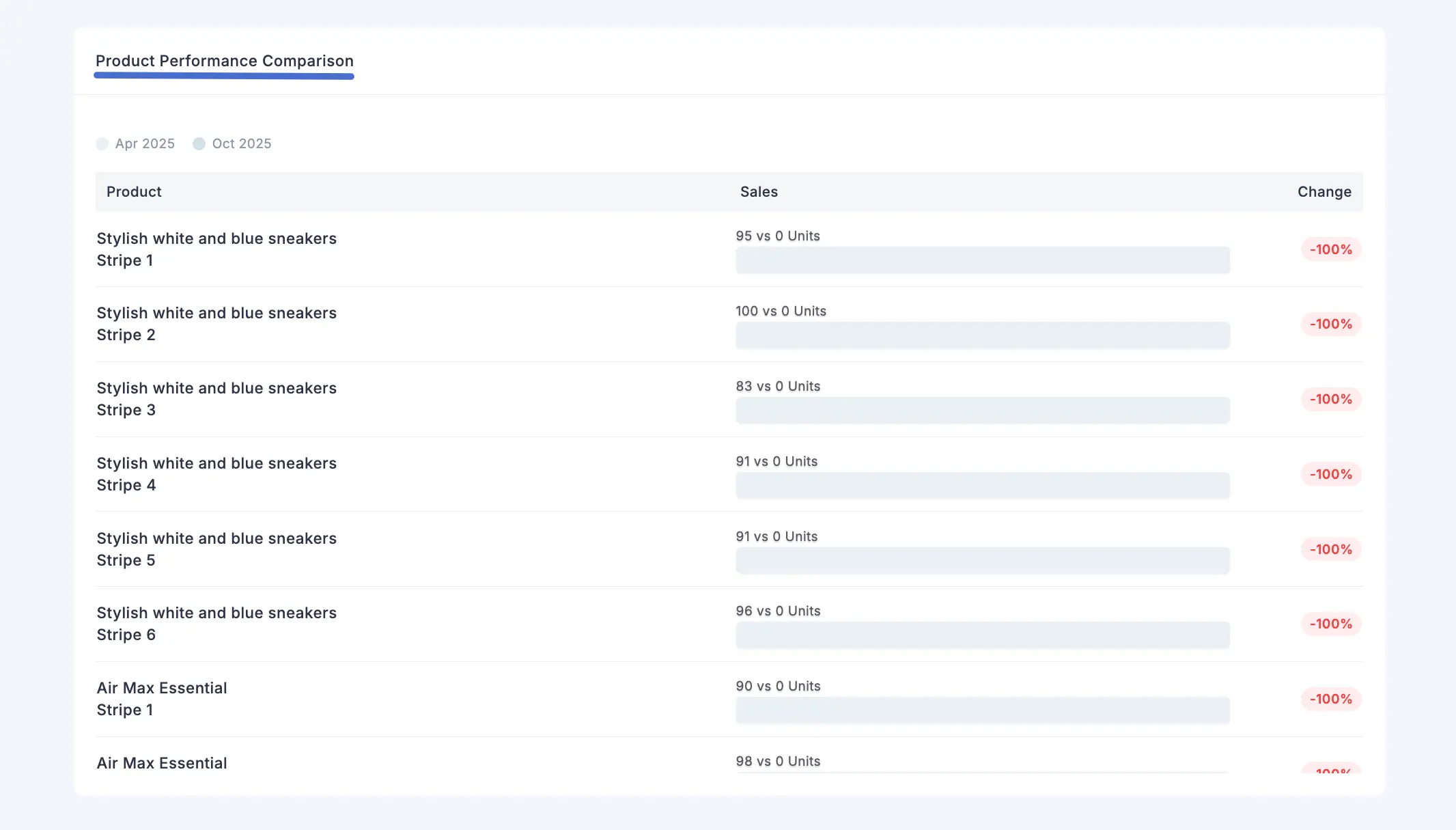 Screenshot of Product Performanance Comparison
