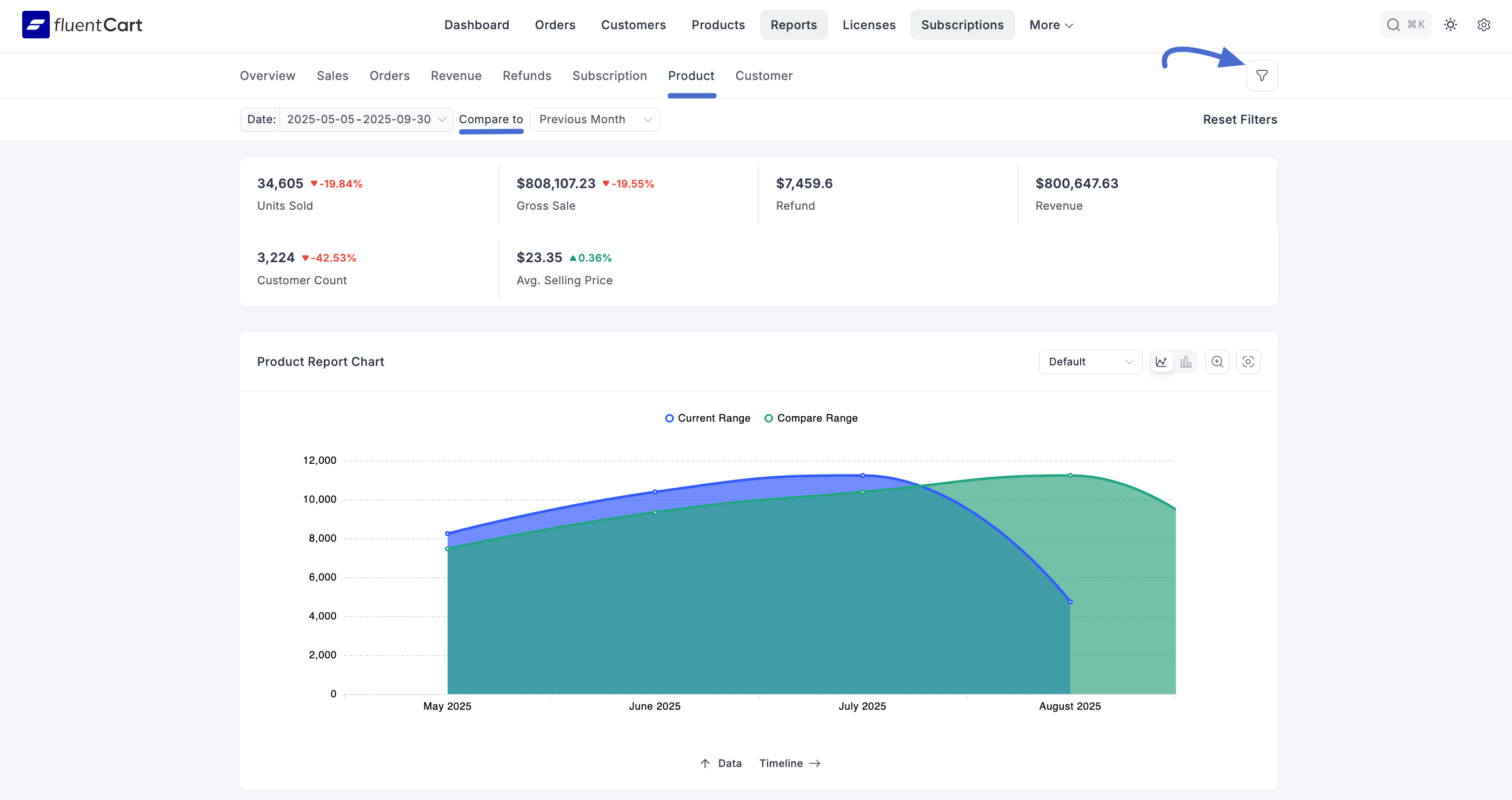 Screenshot of Product Report Page