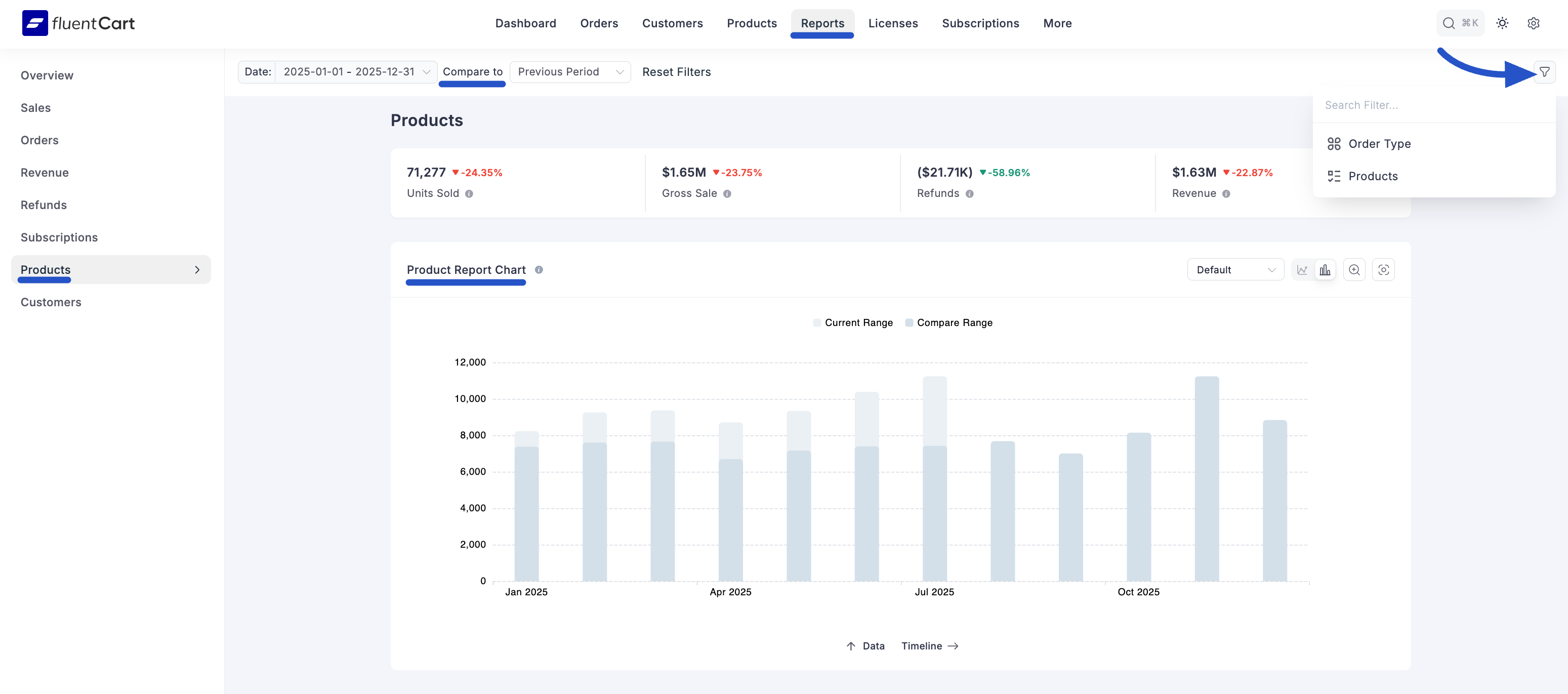 Screenshot of Product Report Page