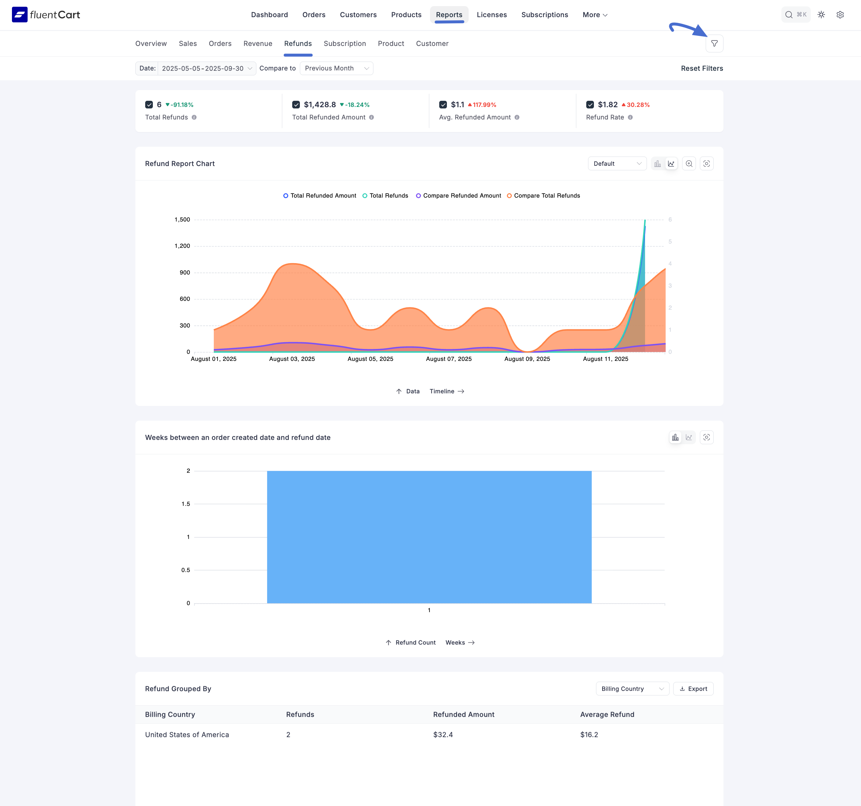 Screenshot of Refunds Report Page