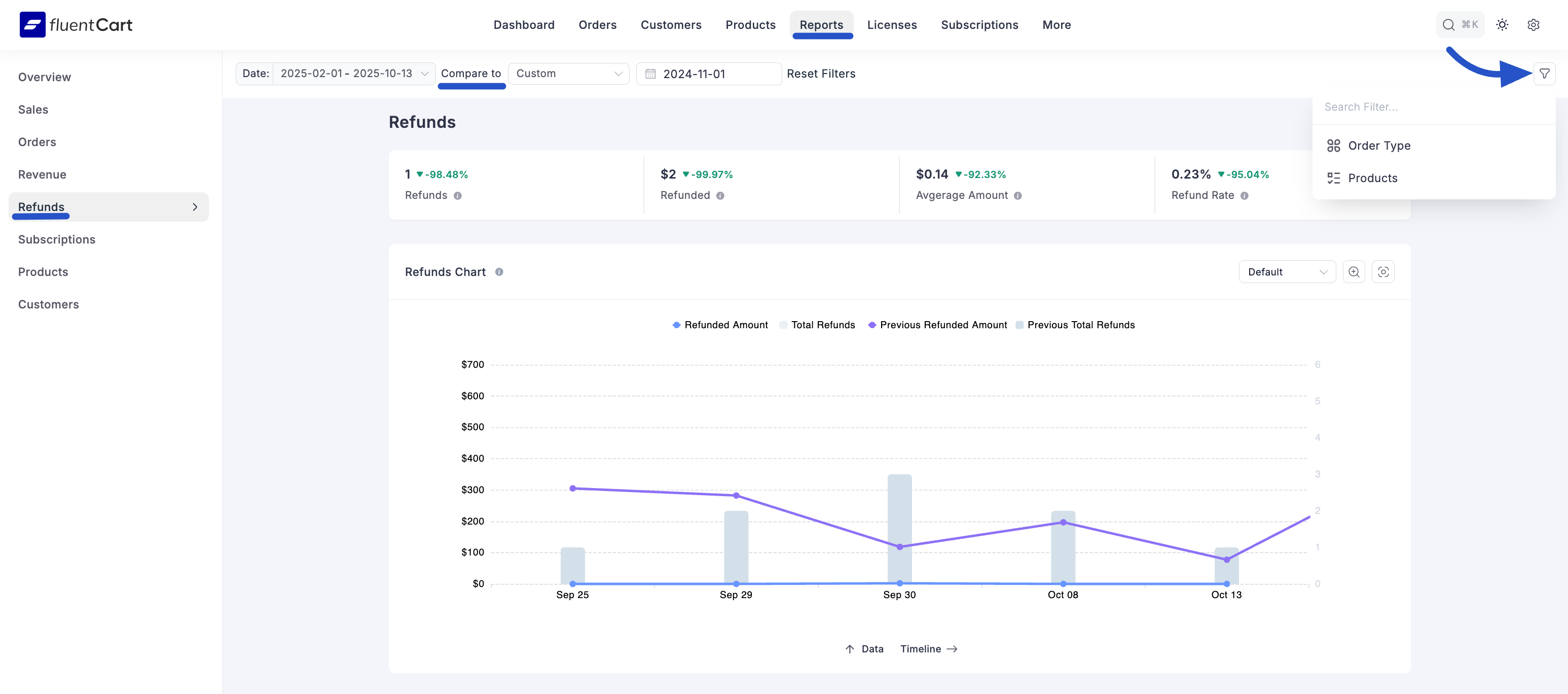 Screenshot of Refunds Report Page