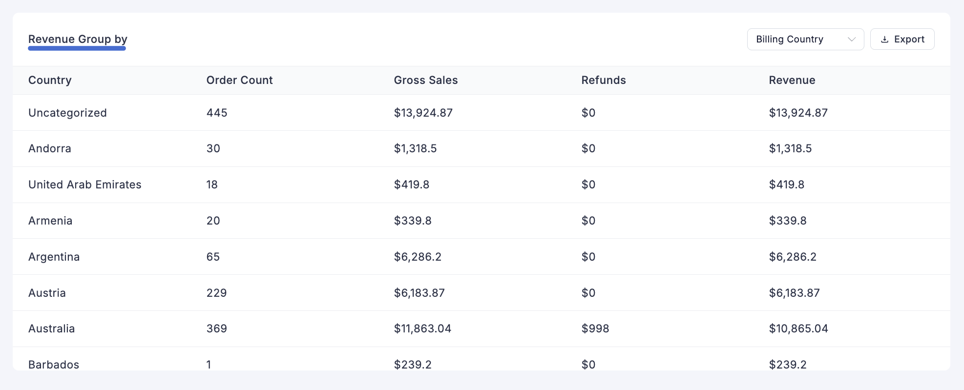 Screenshot of Revenue Report Page