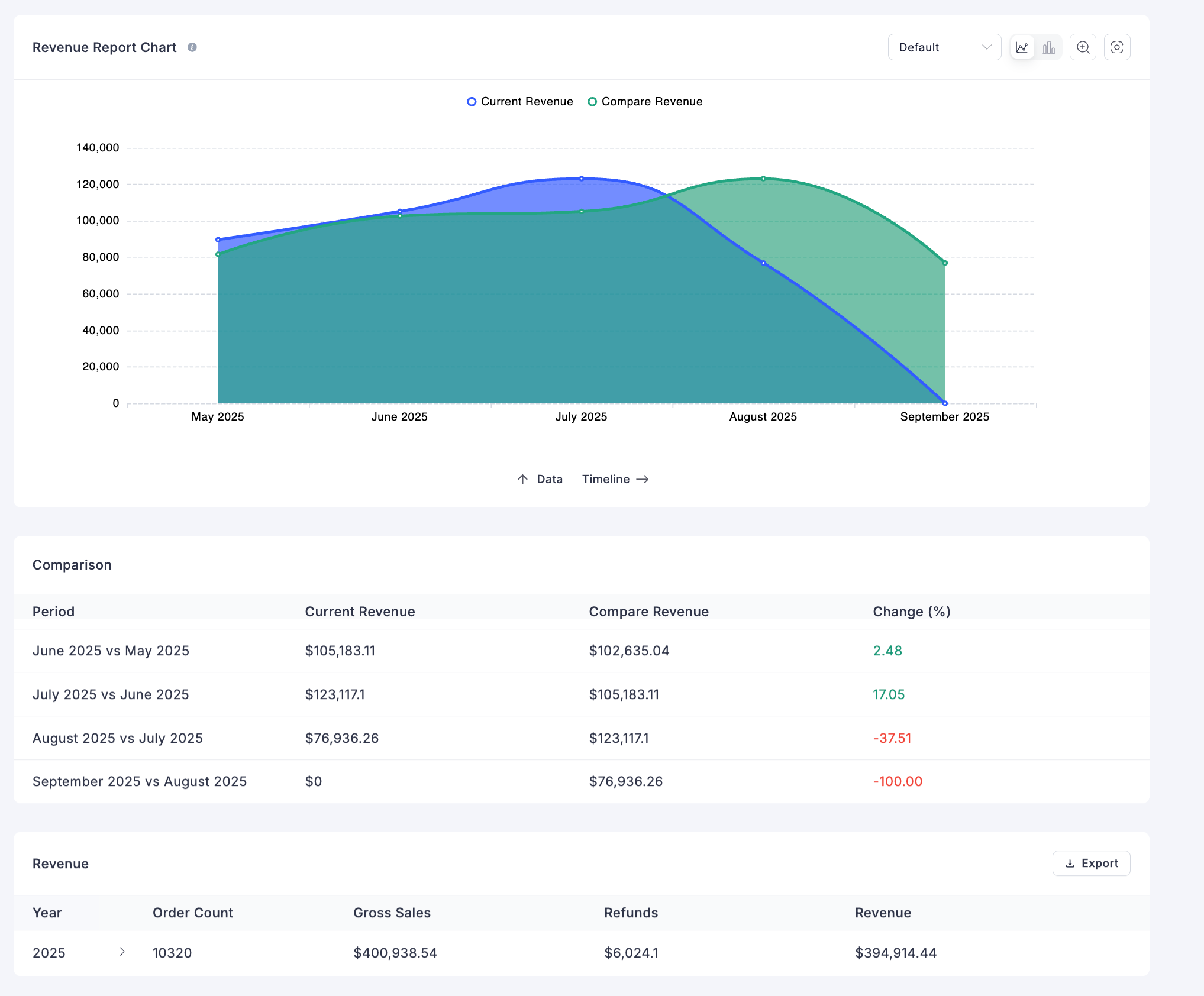 Screenshot of Revenue Report Page