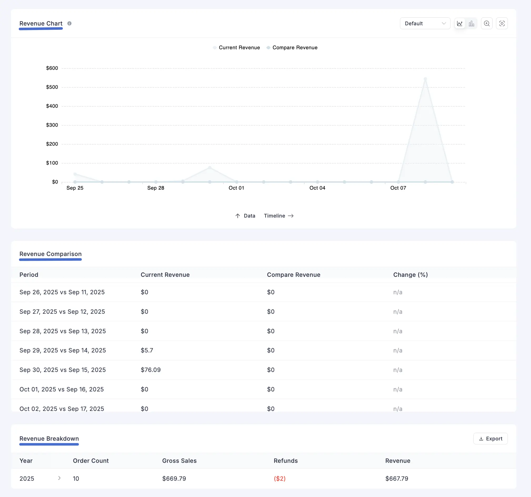 Screenshot of Revenue Report Page
