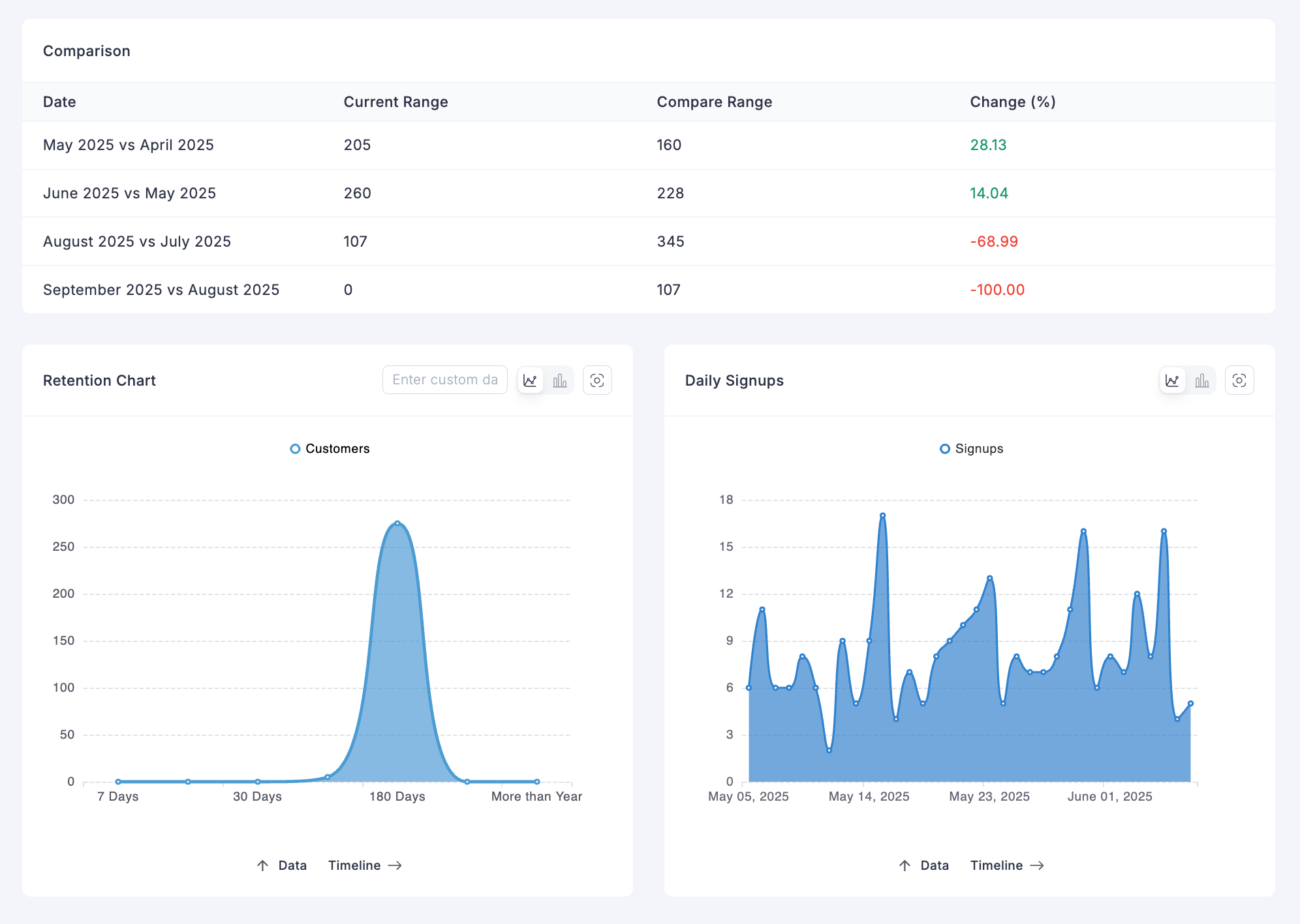 Screenshot of Report Subscriprtion Page