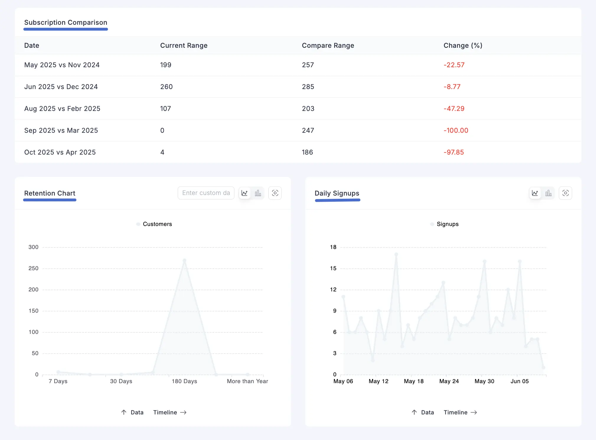 Screenshot of Report Subscriprtion Page