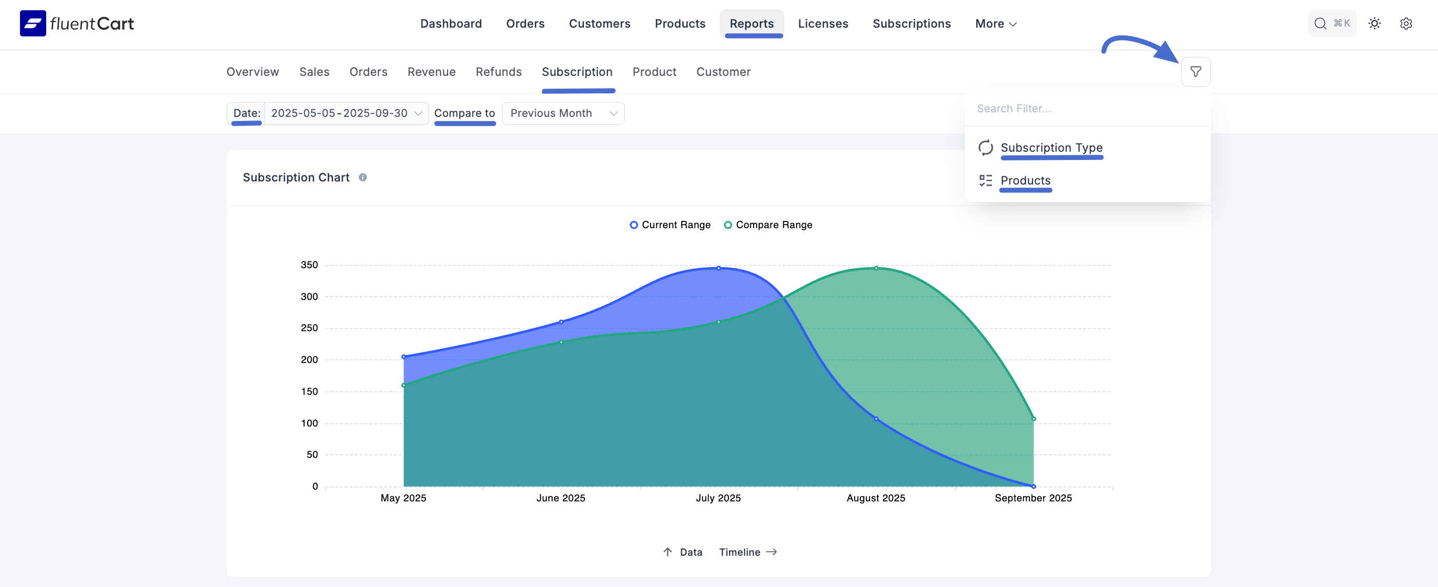 Screenshot of Report Subscriprtion Page