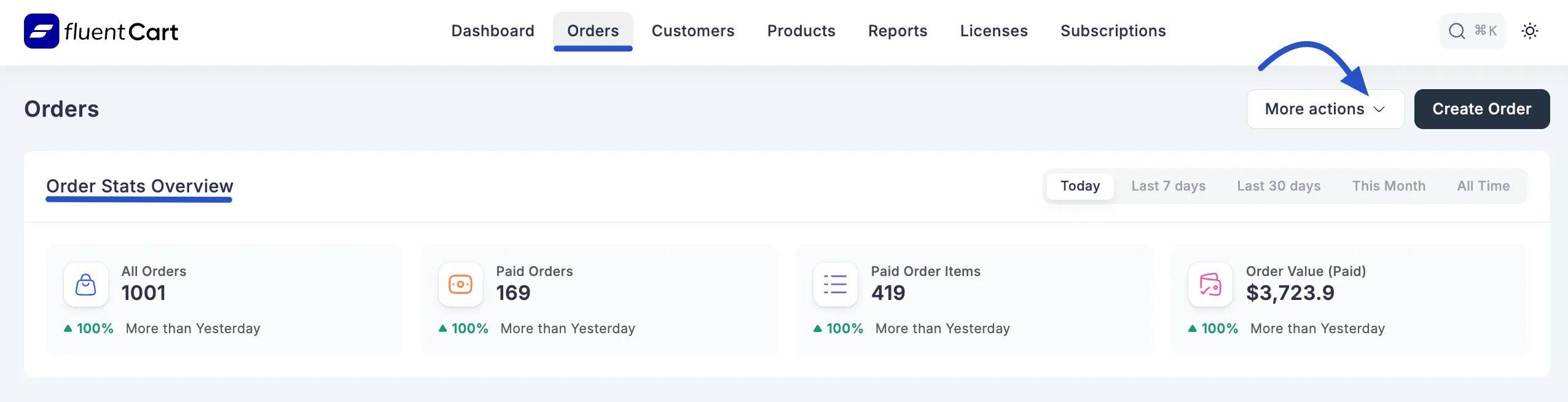 Screenshot of Orders List Page